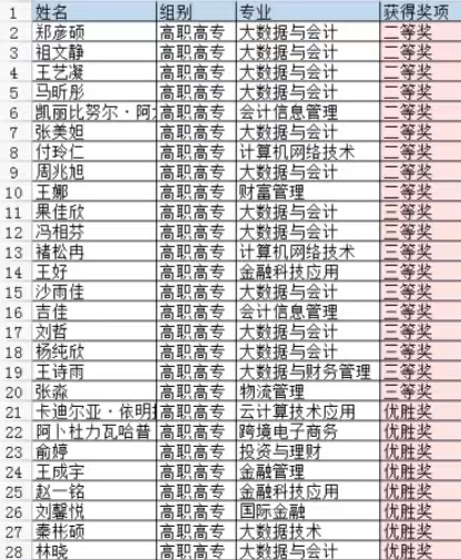 获奖名单03.jpg