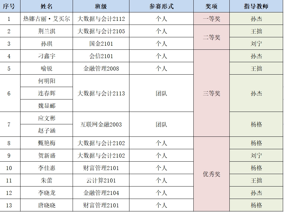 获奖名单.jpg