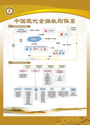 卷轴-9中国现代金融机构体系（1.9乘2.64米，加出血1.9乘2.79米）.jpg