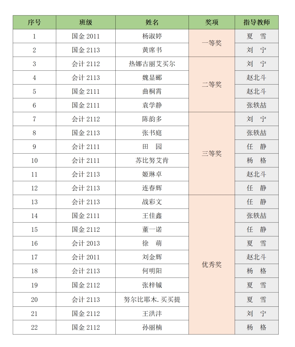 获奖名单.jpg
